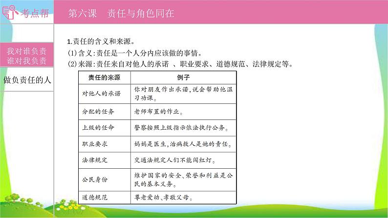 部编版中考道德与法治复习八上第3单元责任与角色同在优质课件PPT第1页