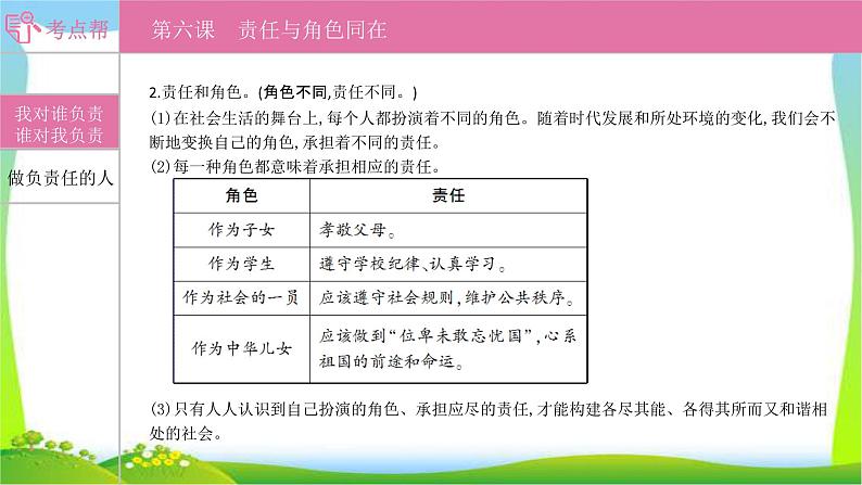 部编版中考道德与法治复习八上第3单元责任与角色同在优质课件PPT第2页