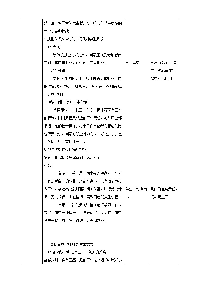 6.2多彩的职业(教学设计)-2021-2022学年初中九年级道德与法治下册探究课堂同步课件及教学设计第3页