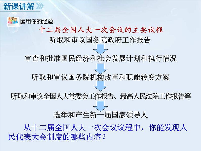 最新部编人教版八年级道德与法治下册课件:第五课第2课时-根本政治制度04