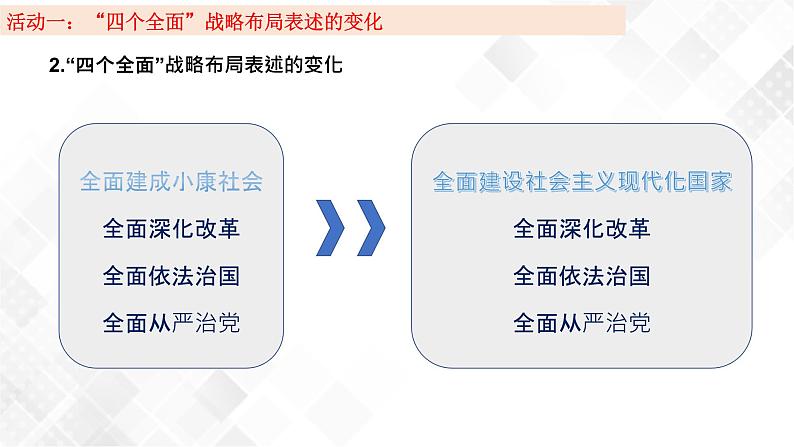 3.2 协调推进“四个全面”战略布局-《学生读本(初中)》 课件+教案+素材08
