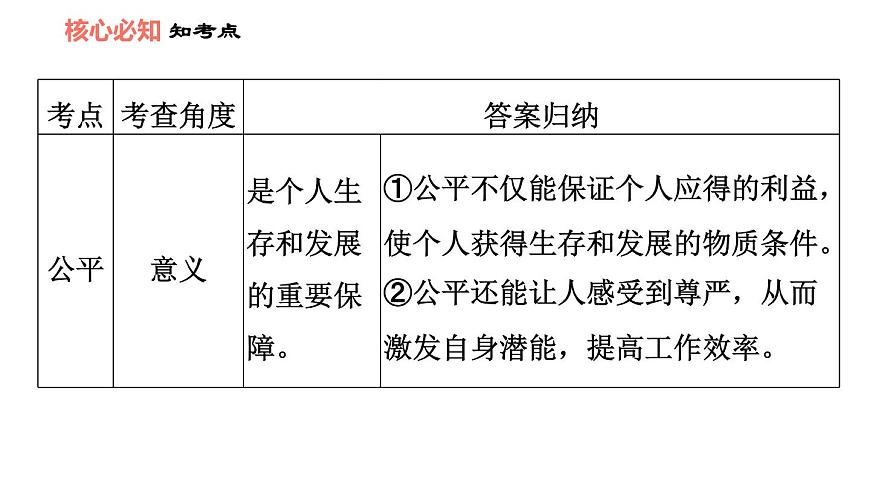 人教版八年級下冊道德與法治 第4單元 第8課 雙休作業(yè)八 習(xí)題課件第5頁