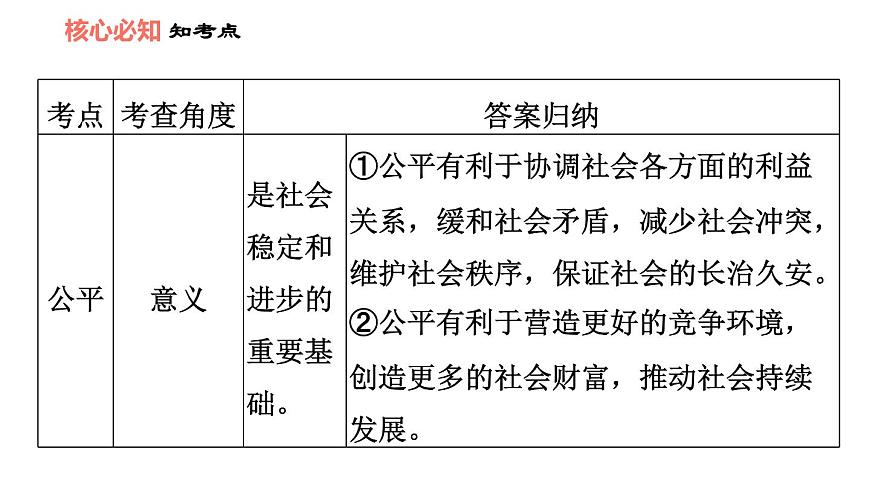 人教版八年級下冊道德與法治 第4單元 第8課 雙休作業(yè)八 習(xí)題課件第6頁