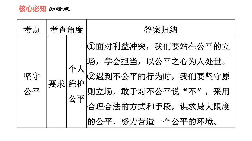 人教版八年級下冊道德與法治 第4單元 第8課 雙休作業(yè)八 習(xí)題課件第7頁