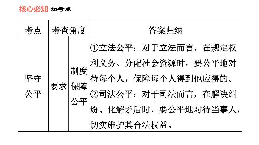 人教版八年級下冊道德與法治 第4單元 第8課 雙休作業(yè)八 習(xí)題課件第8頁