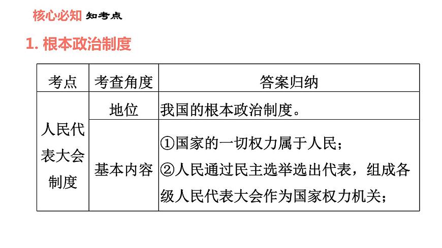 人教版八年級下冊道德與法治 第3單元 第5課 雙休作業(yè)五 習(xí)題課件第5頁