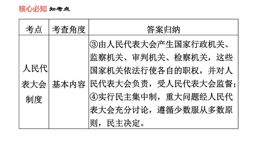 人教版八年級下冊道德與法治 第3單元 第5課 雙休作業(yè)五 習(xí)題課件第6頁