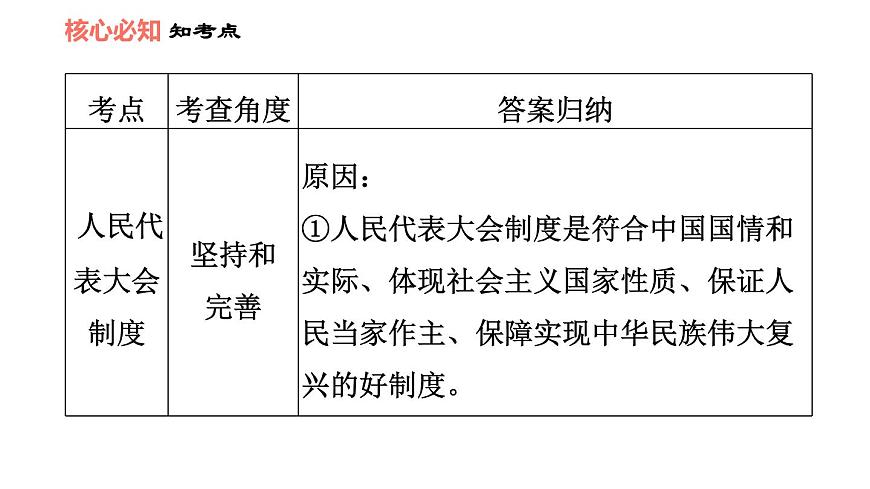人教版八年級下冊道德與法治 第3單元 第5課 雙休作業(yè)五 習(xí)題課件第8頁