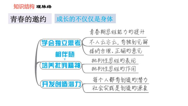 人教版七年级下册道德与法治 第1单元 第1课 双休作业一 习题课件03