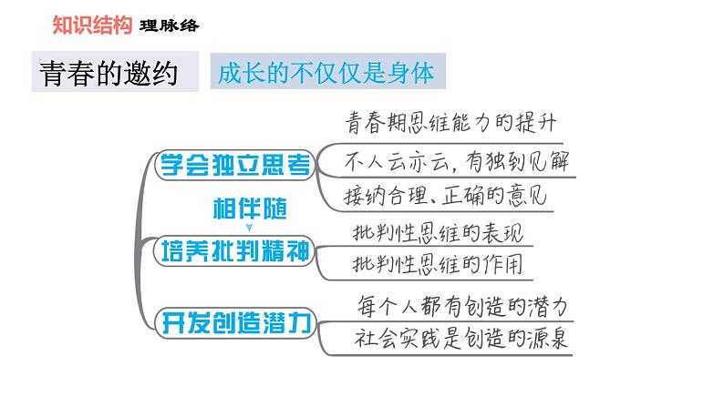 人教版七年级下册道德与法治 第1单元 第1课 习题课件03