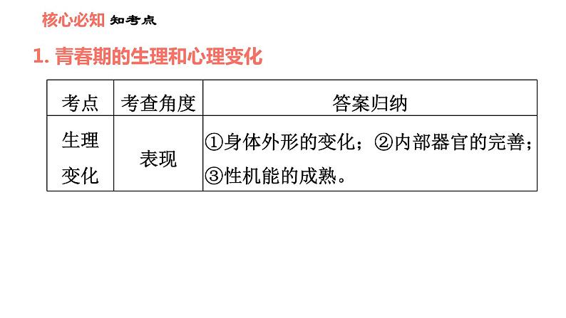 人教版七年级下册道德与法治 第1单元 第1课 习题课件04