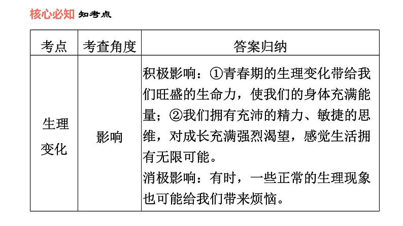 人教版七年级下册道德与法治 第1单元 第1课 习题课件05