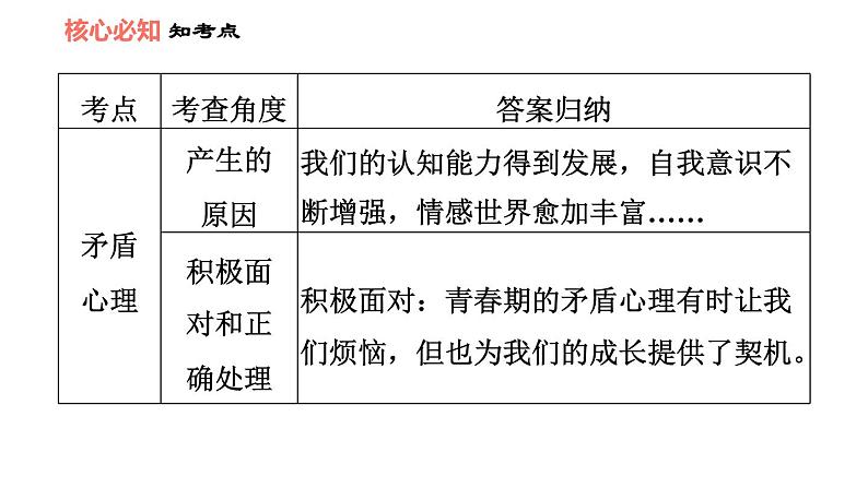 人教版七年级下册道德与法治 第1单元 第1课 习题课件08