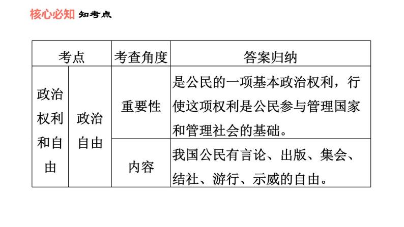 人教版八年级下册道德与法治 第2单元 第3课 习题课件05