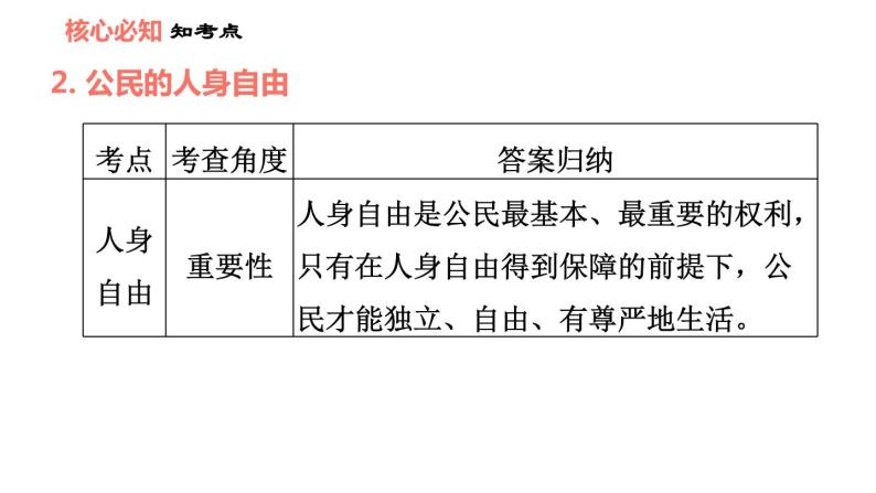 人教版八年级下册道德与法治 第2单元 第3课 习题课件08