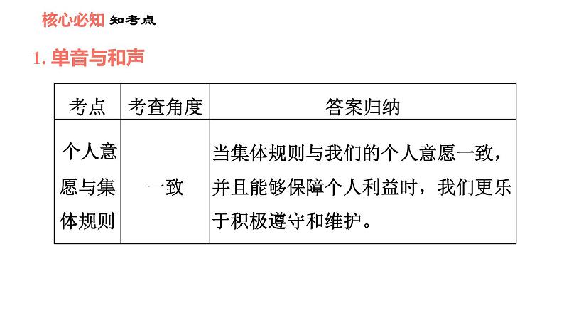 人教版七年级下册道德与法治 第7课 双休作业七 习题课件第4页