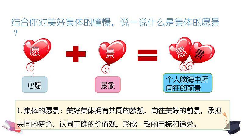 8.1 憧憬美好集体 课件-2020-2021学年初中道德与法治人教版七年级下册(共24张)第4页