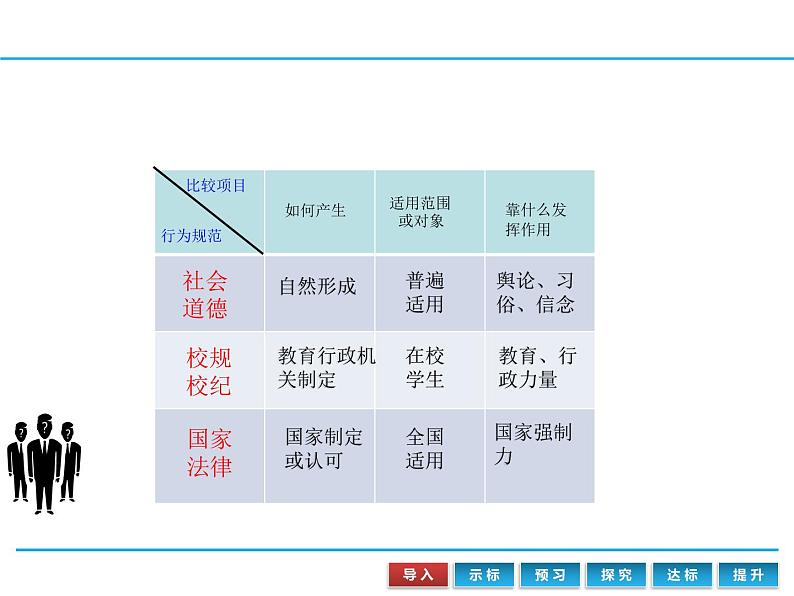 9.2 法律保障生活 课件-2020-2021学年初中道德与法治人教版七年级下册(共21张)05