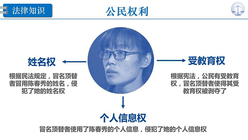 7.2 自由平等的追求 课件-2020-2021学年初中道德与法治人教版 八年级下册(共37张)第7页