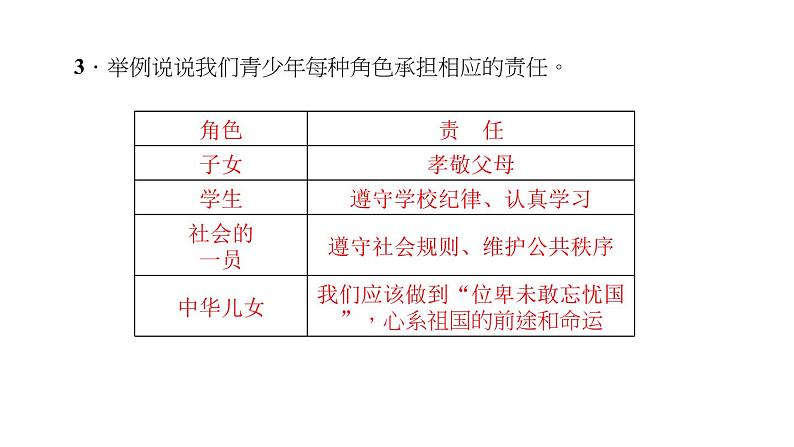 八年级上册道法第六课责任与角色同在第一课时-我对谁负责-谁对我负责(30张)ppt课件第5页