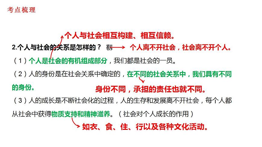 部編版道德與法治八年級上冊第一單元 走進(jìn)社會生活 復(fù)習(xí)課件第3頁