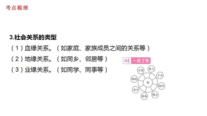 部編版道德與法治八年級上冊第一單元 走進(jìn)社會生活 復(fù)習(xí)課件第4頁