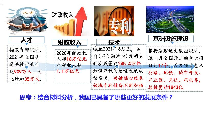 部编版道德与法治九年级下册 4.1 中国的机遇与挑战 课件(22张ppt)第5页