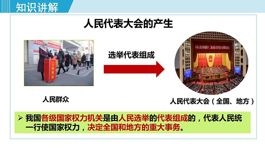 人教版八年級(jí)道法下冊(cè) 6.1國(guó)家權(quán)力機(jī)關(guān) 課件第5頁(yè)