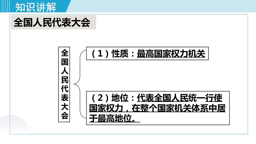 人教版八年級(jí)道法下冊(cè) 6.1國(guó)家權(quán)力機(jī)關(guān) 課件第7頁(yè)