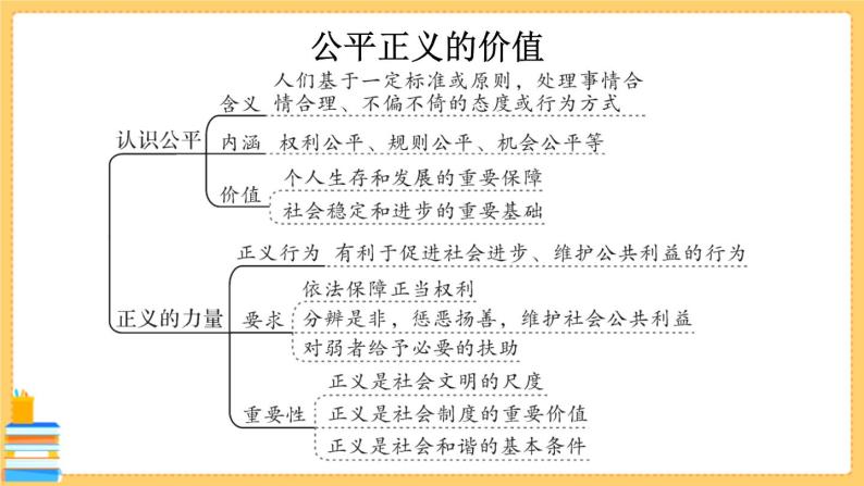 道德与法治八下 第四单元知识总结 习题课件PPT05