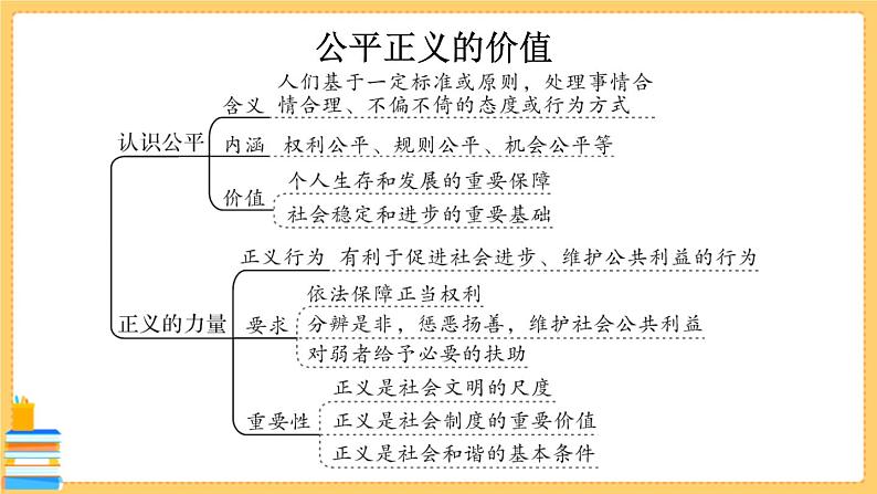 道德与法治八下 第四单元知识总结 习题课件PPT第5页
