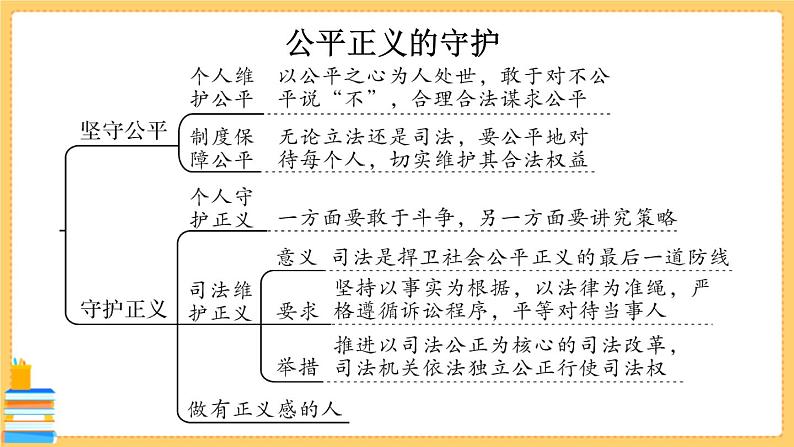 道德与法治八下 第四单元知识总结 习题课件PPT第6页