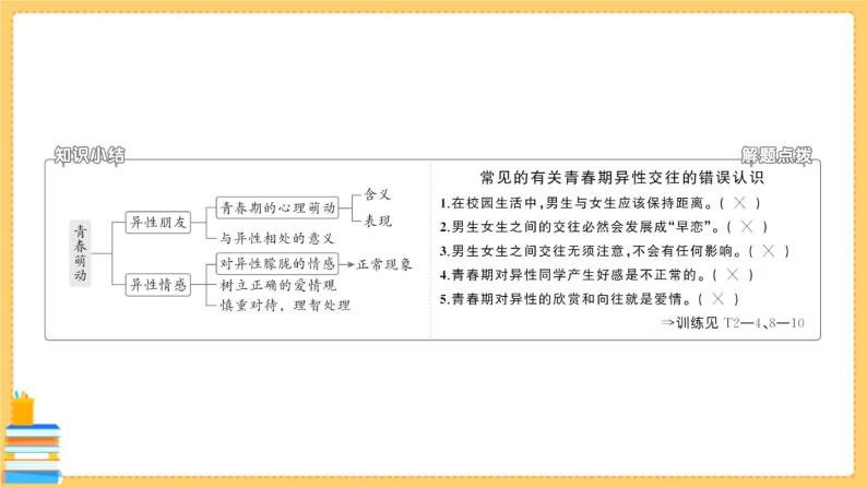 道德与法治七年级下册1.2.2 青春萌动 习题课件PPT08