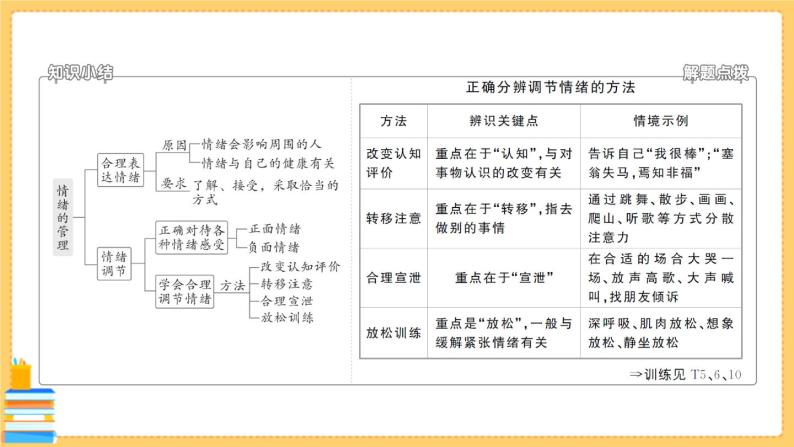 道德与法治七年级下册2.4.2 情绪的管理 习题课件PPT07