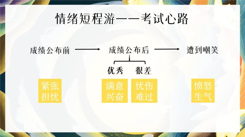 第四课 揭开情绪的面纱《青春的情绪》课件07