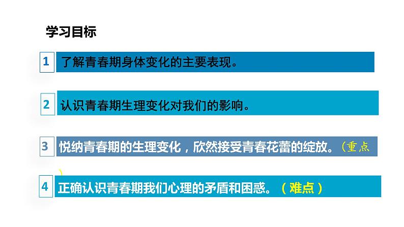 第一课 青春的邀约《悄悄变化的我》课件02