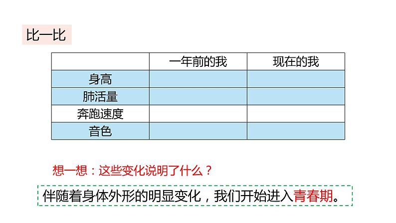 第一课 青春的邀约《悄悄变化的我》课件04