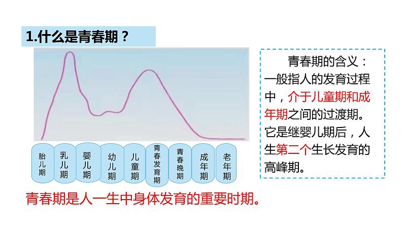 第一课 青春的邀约《悄悄变化的我》课件05