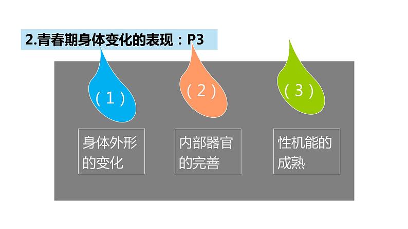 第一课 青春的邀约《悄悄变化的我》课件06