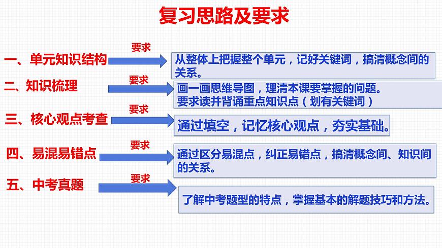 2021-2022學(xué)年部編版道德與法治八年級下冊 第二課 保障憲法實(shí)施復(fù)習(xí)課件（24張PPT）第4頁
