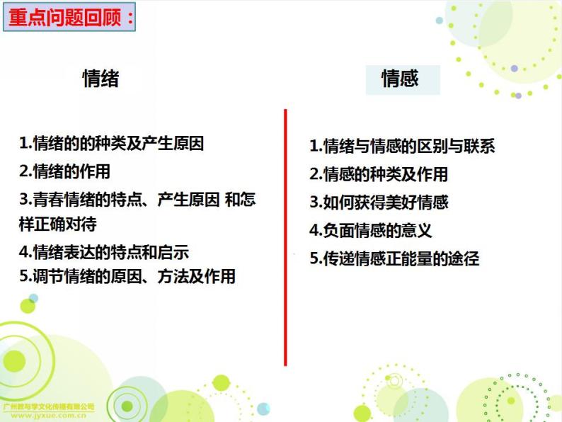 2021-2022学年部编版道德与法治七年级下册 第二单元 做情绪情感的主人复习课件（50张PPT）07