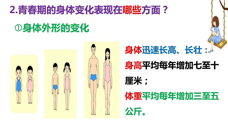 2021-2022学年统编版七年级下册 1.1 悄悄变化的我 课件(19张)第6页