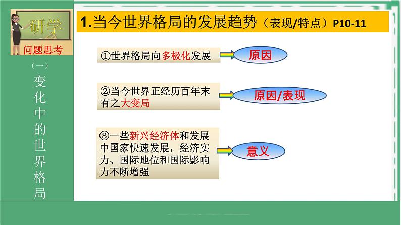 2021-2022统编版九年级下册 1.2复杂多变的关系 课件 (19张)第7页