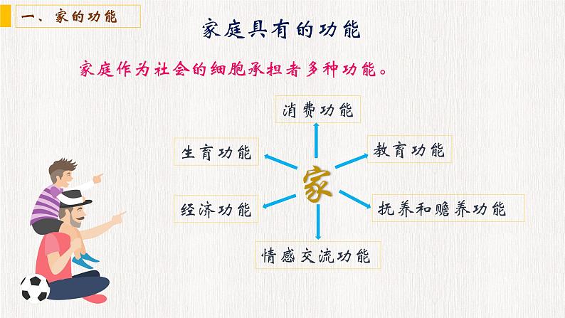 7.1 亲情之爱课件PPT06