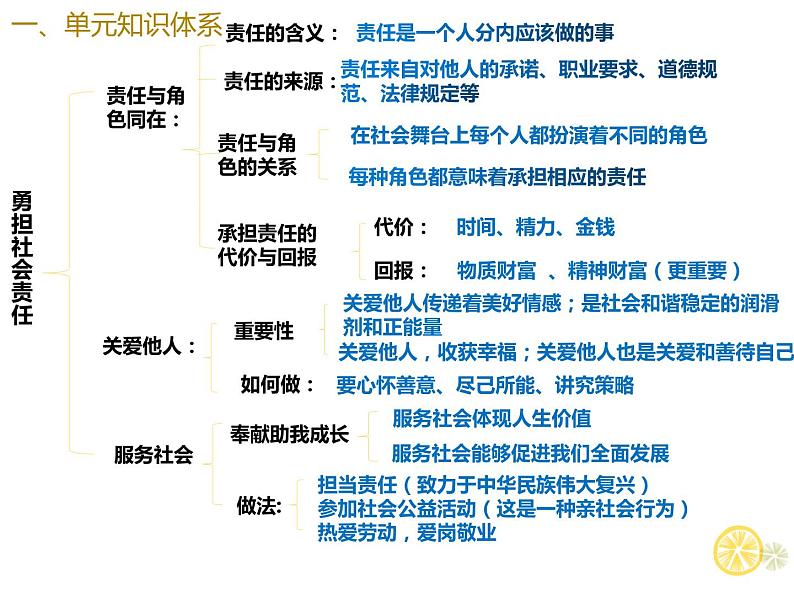 第三单元勇担社会责任复习课件-2021-2022学年部编版道德与法治八年级上册第4页