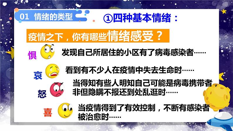 4.1青春的情绪课件2021-2022学年部编版道德与法治七年级下册05