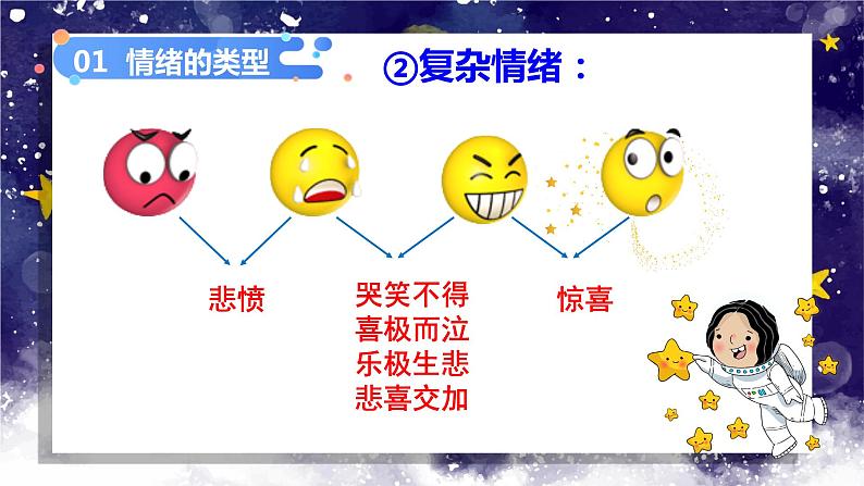 4.1青春的情绪课件2021-2022学年部编版道德与法治七年级下册06