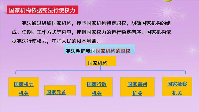 1.2治国安邦的总章程课件-2021-2022学年部编版道德与法治八年级下册第6页