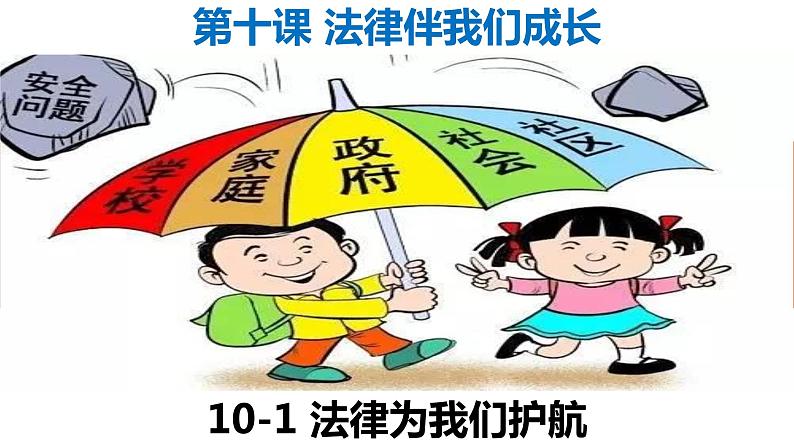 人教部编版七年级下册政治第十课专题复习课件PPT第2页