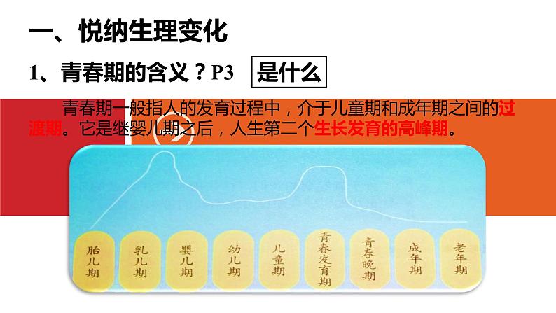 第一课专题复习课件PPT第2页